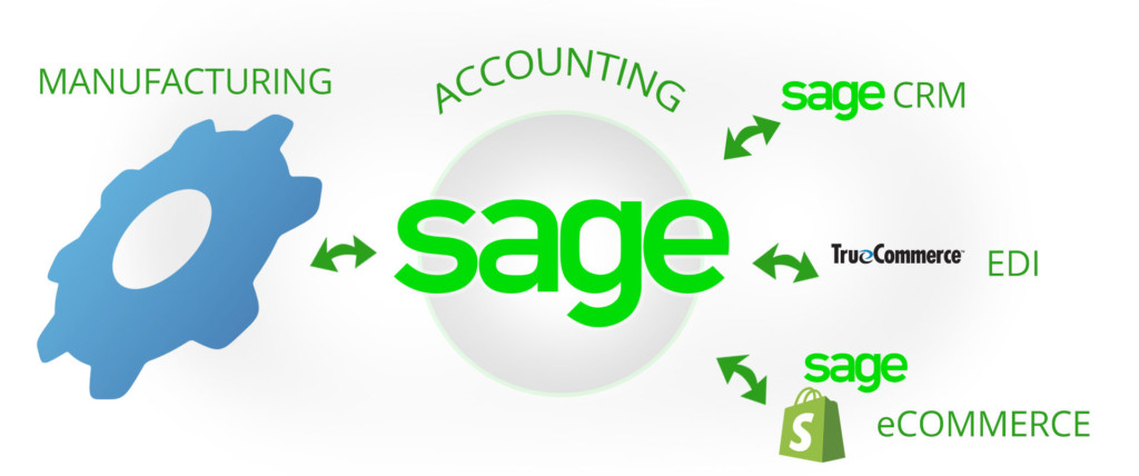 Sage 50 Manufacturing - MISys Manufacturing Software