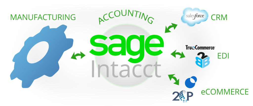 Sage Intacct Manufacturing - MISys Manufacturing Software